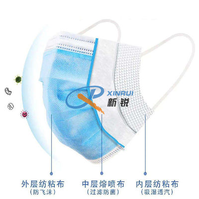 Mesin Pembuat Kain Nonwoven CE BFE99 Meltblown